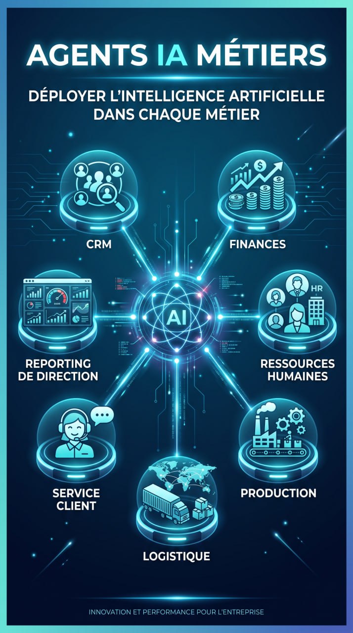 Les sept métiers servis par les agents IA : CRM, finances, reporting de direction, ressources humaines, service client, production et logistique